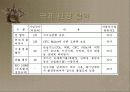 자동차에 의한 공기오염과 대책방안 7페이지
