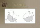 자동차에 의한 공기오염과 대책방안 11페이지