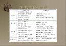 자동차에 의한 공기오염과 대책방안 19페이지