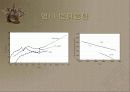 자동차에 의한 공기오염과 대책방안 23페이지