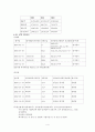  kt 기업분석 및 재무제표분석 4페이지