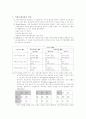 커뮤니케이션의 정의와 특징 2페이지