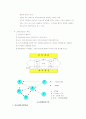 커뮤니케이션의 정의와 특징 10페이지