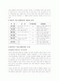비언어 커뮤니케이션의 정의와 특징그리고 비교 5페이지