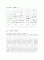 기업 조직문화의 역할과 기능 6페이지