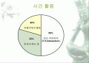 인간관리 11페이지