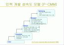 인간관리 27페이지