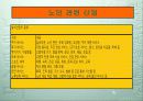 노화의 사회적의미 10페이지