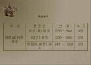 베트남의 역사와 문화 3페이지