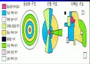 도시란 무엇인가 13페이지