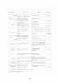 윤활(Lubrication) 11페이지