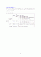 윤활(Lubrication) 20페이지