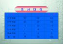 일본 대중문화 개방후 의식변화 조사 4페이지