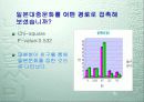 일본 대중문화 개방후 의식변화 조사 8페이지