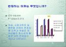 일본 대중문화 개방후 의식변화 조사 11페이지