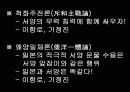 위정척사운동 11페이지