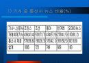 종이 신문과 인터넷 신문 30페이지
