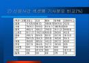 종이 신문과 인터넷 신문 31페이지