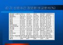 종이 신문과 인터넷 신문 33페이지