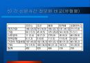 종이 신문과 인터넷 신문 34페이지