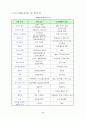 환경호르몬의 특징과 인체에 미치는 영향및 나의견해 6페이지