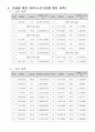 생장곡선에 대한 분석 9페이지
