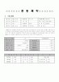 기업분석 - 광동제약, 안국약품 5페이지