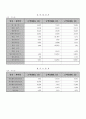 기업분석 - 광동제약, 안국약품 7페이지