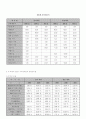 기업분석 - 광동제약, 안국약품 10페이지