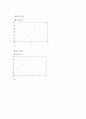 회귀분석 39페이지