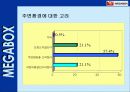 메가박스 cgv비교분석 20페이지