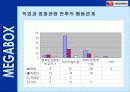 메가박스 cgv비교분석 26페이지