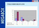 메가박스 cgv비교분석 27페이지