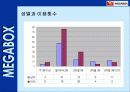 메가박스 cgv비교분석 29페이지