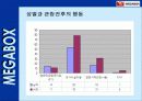 메가박스 cgv비교분석 32페이지