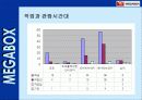 메가박스 cgv비교분석 34페이지