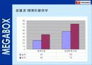 메가박스 cgv비교분석 35페이지