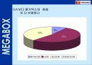 메가박스 cgv비교분석 40페이지
