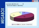 메가박스 cgv비교분석 43페이지