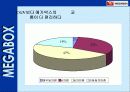 메가박스 cgv비교분석 47페이지