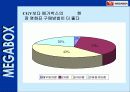 메가박스 cgv비교분석 48페이지