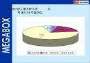 메가박스 cgv비교분석 49페이지