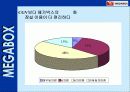 메가박스 cgv비교분석 50페이지