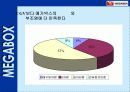 메가박스 cgv비교분석 51페이지
