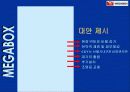 메가박스 cgv비교분석 56페이지