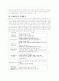 현대건설 기업조사 14페이지