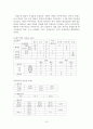 조음음성학에서의 한국어와 프랑스어 10페이지