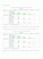 이동전화 3사의 고객 만족의 마케팅전략 24페이지