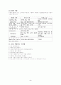 암의 발병원인과 특징 5페이지