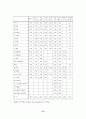 VOCs 처리 15페이지